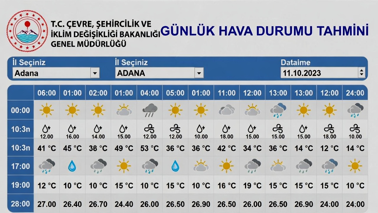 Karadeniz ve Doğu’da Yağış Güneyde Daha Ilıman Koşullar